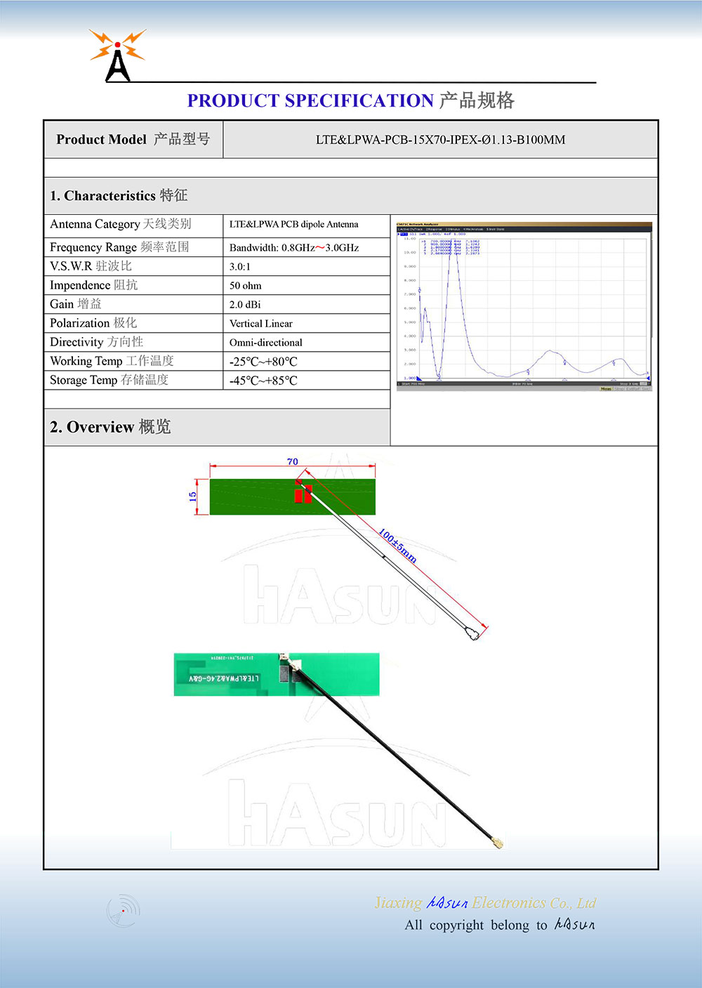 LTE&LPWA-PCB-15X70-IPEX-Ø1.jpg